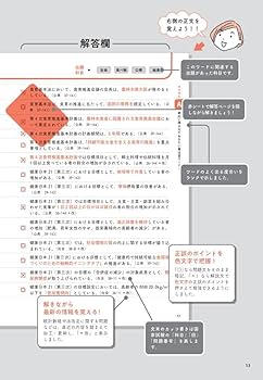 Amazon.co.jp: 2026管理栄養士国家試験よく出るワード別一問一答